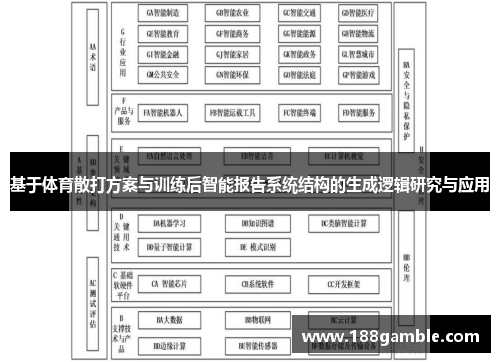 基于体育散打方案与训练后智能报告系统结构的生成逻辑研究与应用