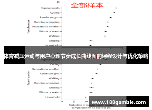体育减压运动与用户心理节奏成长曲线图的课程设计与优化策略