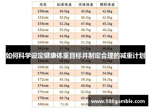 如何科学设定健康体重目标并制定合理的减重计划